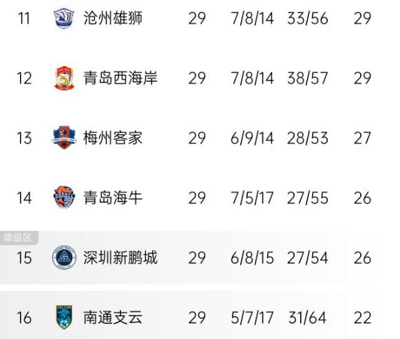 DB game-关于中超联赛胜负悬念频现，球迷关注度持续攀升的信息