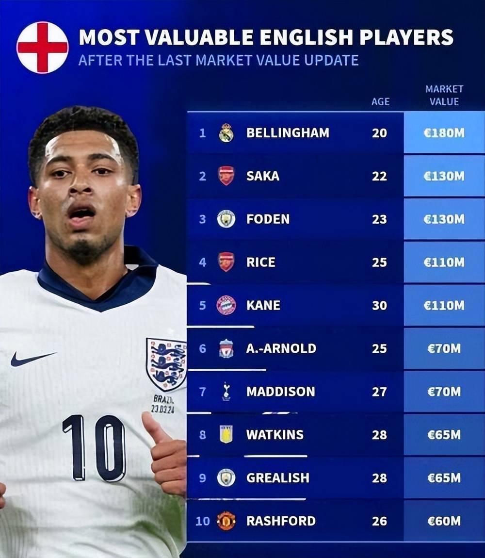 曼城逆转卡迪夫城，登顶英超积分榜