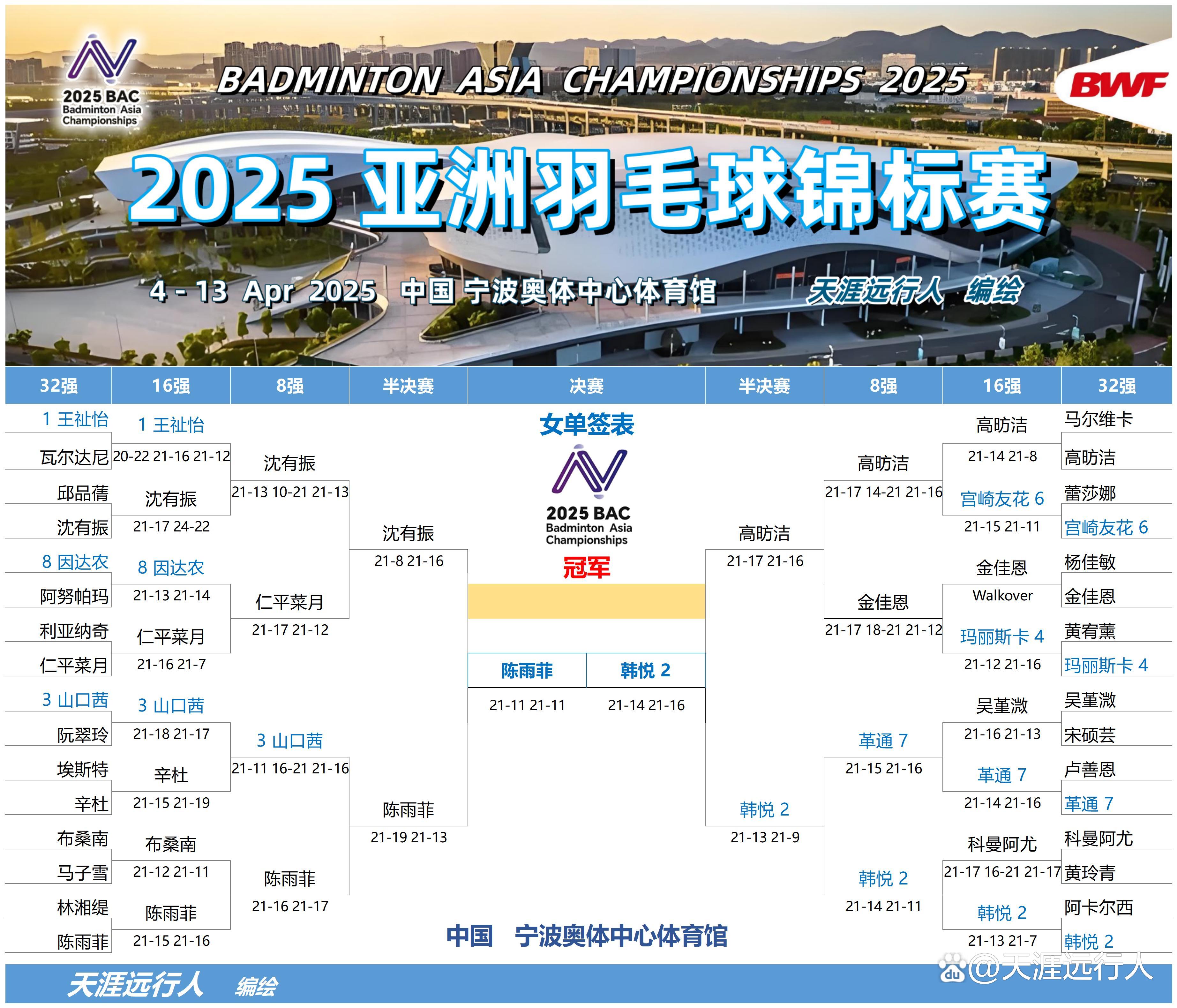 必看!亚足联冠军联赛最新战况! 必看!亚足联冠军联赛最新战况!