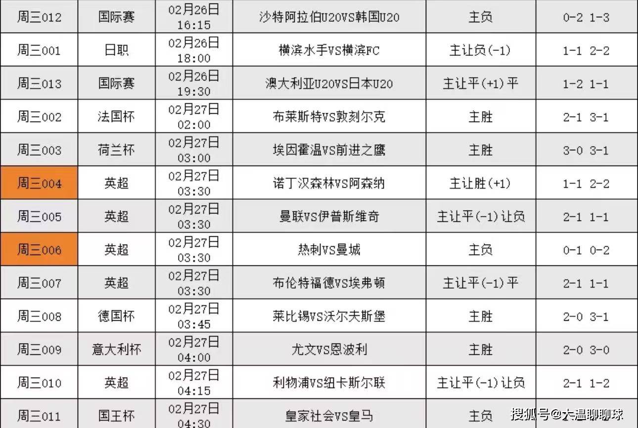 DB gaming-皇家社会主场轻松获胜，升至积分榜前列