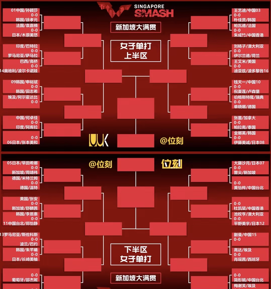 大胜对手，球队长领先巩固排名第一位置
