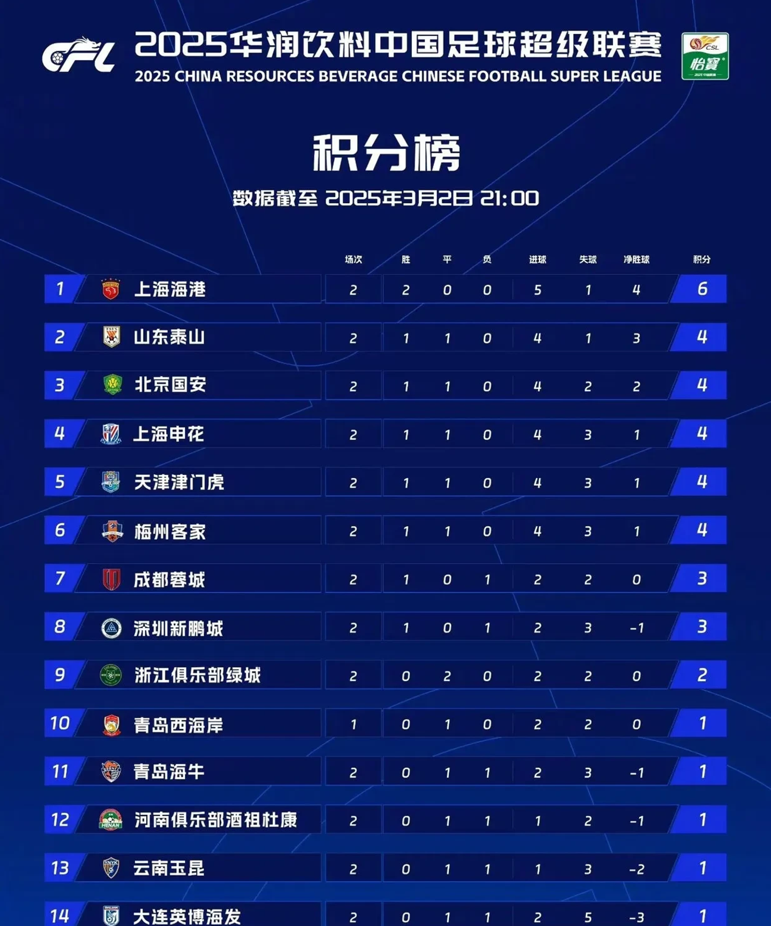 DB彩票平台-新赛季首轮比拼持续激烈，各队士气高涨