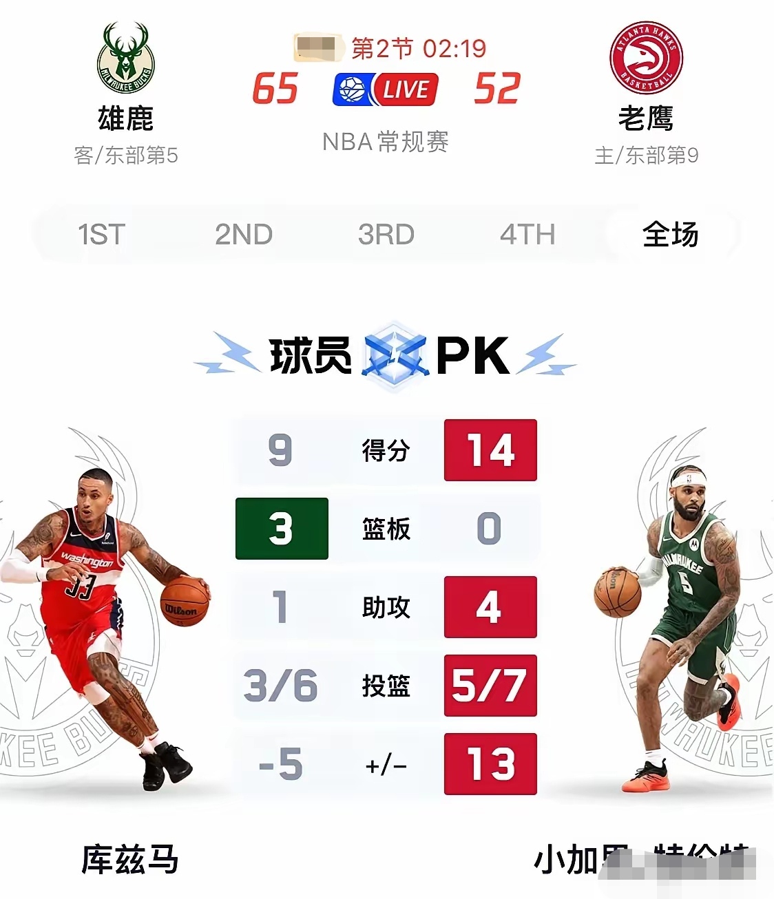 关于雄鹿主控状态不稳，球队痛失胜利的信息