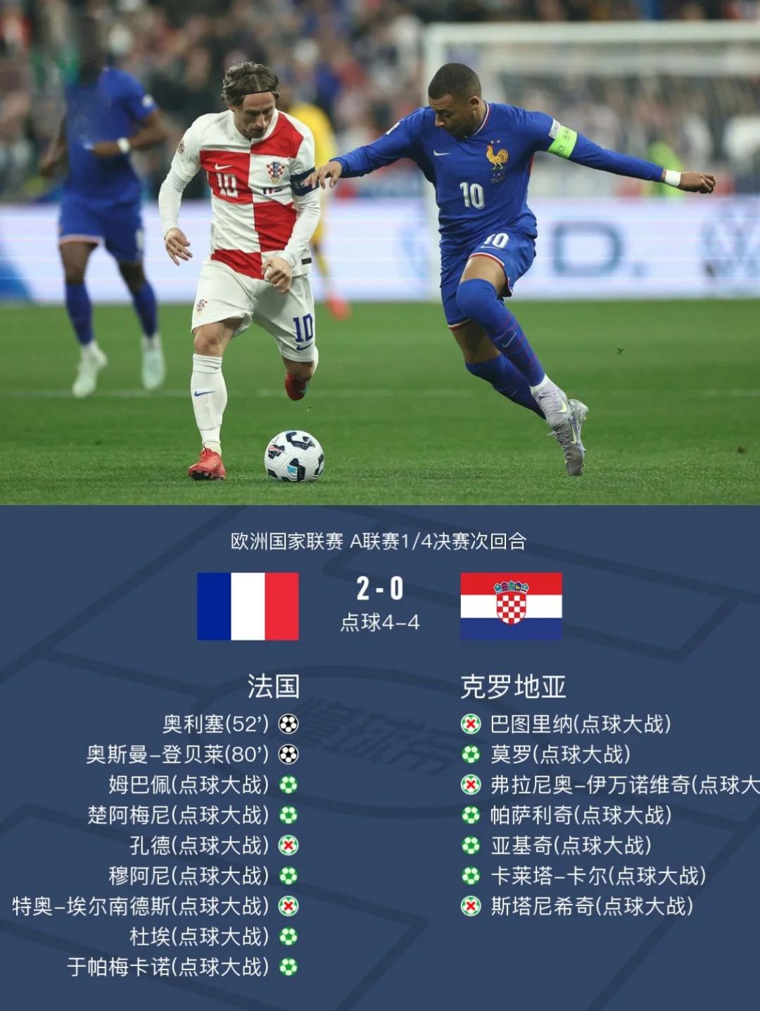 -塞尔维亚逆袭击败克罗地亚，欧洲国家联赛晋级形势乐观