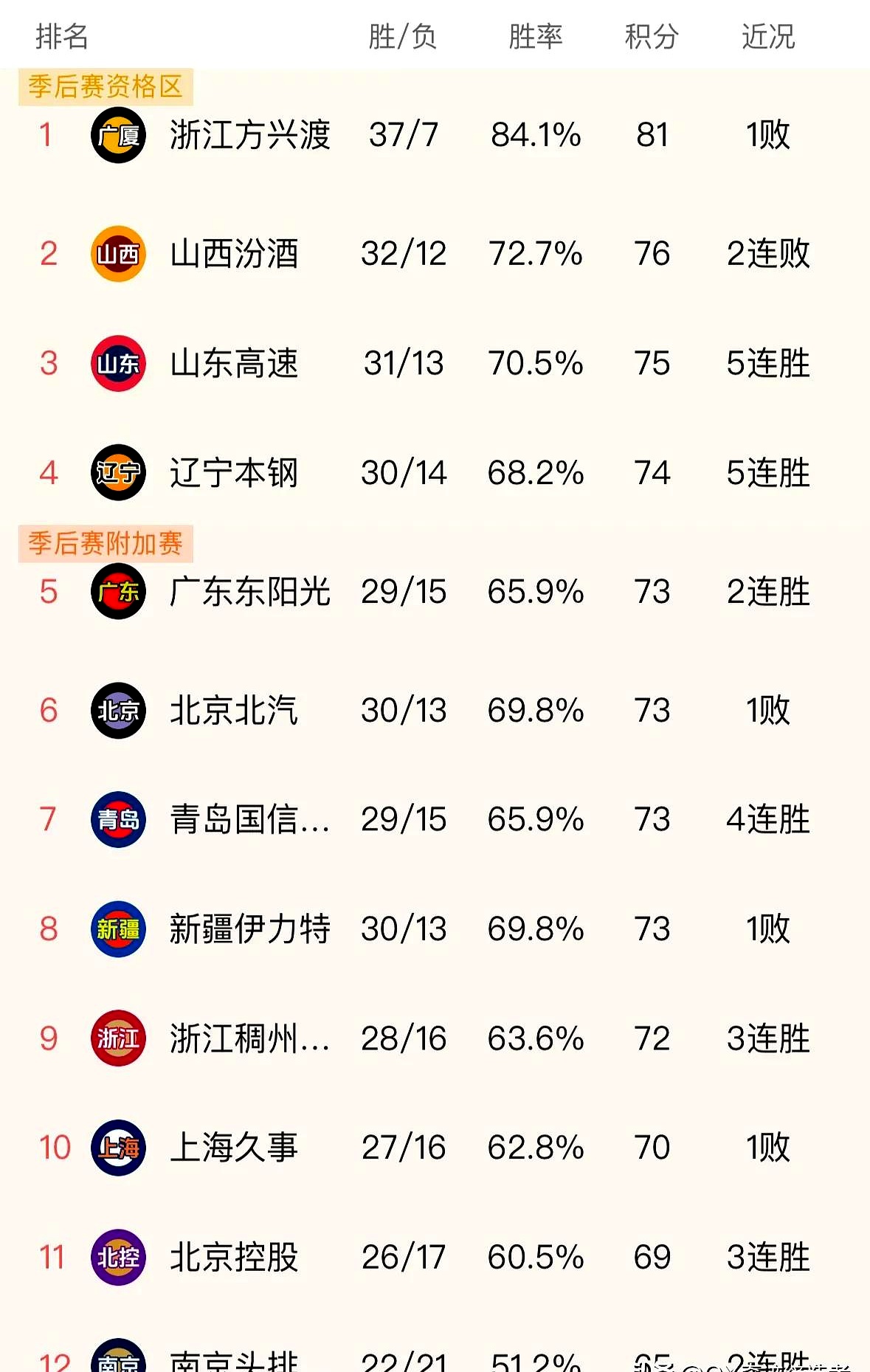DB game-篮网队大胜比赛，领跑积分榜