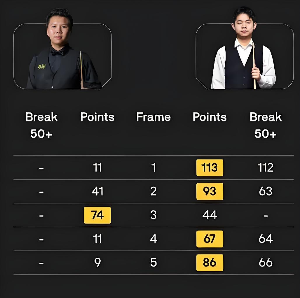 格拉诺夫在主场夺冠，轻松获胜